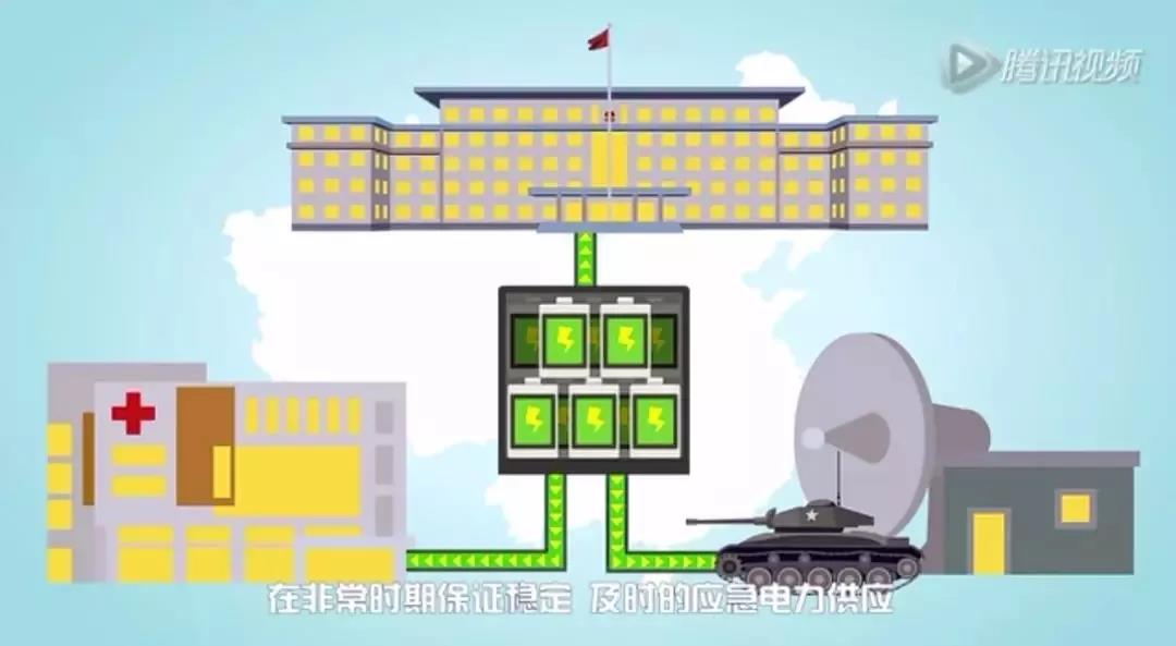 儲(chǔ)能系統(tǒng)應(yīng)用價(jià)值究竟在哪？這是最通俗的解釋了