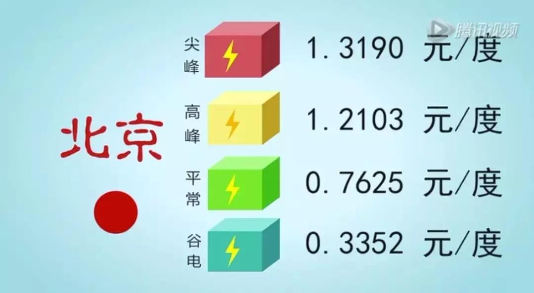 儲(chǔ)能系統(tǒng)應(yīng)用價(jià)值究竟在哪？這是最通俗的解釋了