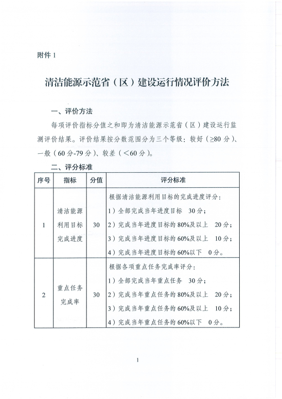 國家能源局發(fā)布建立清潔能源示范省(區(qū))監(jiān)測評(píng)價(jià)體系(試行)的通知