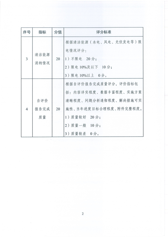 國家能源局發(fā)布建立清潔能源示范省(區(qū))監(jiān)測評(píng)價(jià)體系(試行)的通知