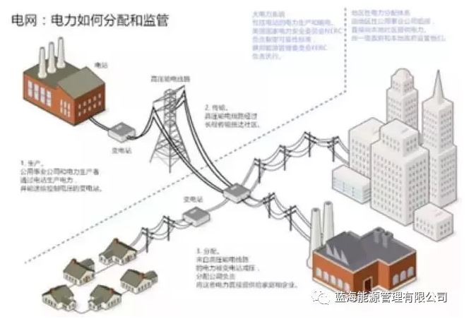 能源行業(yè)巨變來了！能源區(qū)塊鏈“能鏈”正式啟動