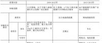 9年補貼1600億！中國新能源汽車彎道超車還是翻車？