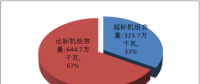 天津市、河北省燃煤電廠節(jié)能改造和超低排放專項(xiàng)監(jiān)管公告