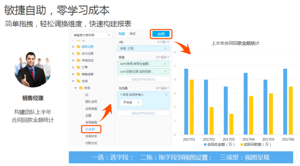 尊享平臺級BI服務(wù)，銷售易智能分析云讓企業(yè)的“隱形資產(chǎn)”發(fā)現(xiàn)價值