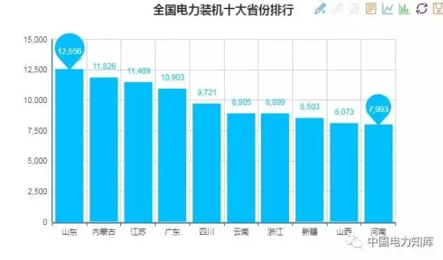 收藏｜2017年全國電力版圖出爐！