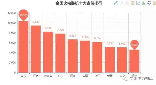 收藏｜2017年全國電力版圖出爐！