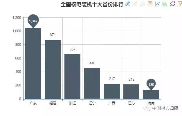 收藏｜2017年全國電力版圖出爐！