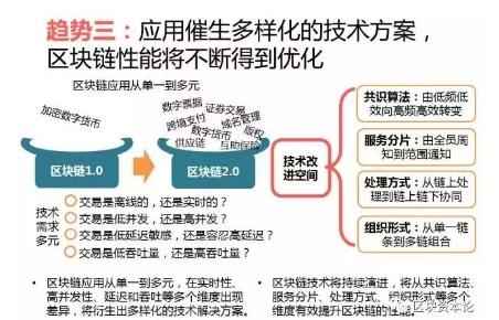 全球區(qū)塊鏈應(yīng)用十大趨勢：區(qū)塊鏈技術(shù)與監(jiān)管存在沖突，但矛盾有望進(jìn)一步調(diào)和