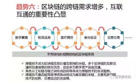全球區(qū)塊鏈應(yīng)用十大趨勢：區(qū)塊鏈技術(shù)與監(jiān)管存在沖突，但矛盾有望進(jìn)一步調(diào)和