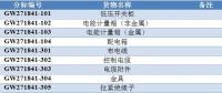 國網(wǎng)（甘肅）2018年第一次配網(wǎng)(居配工程)協(xié)議庫存招標推薦的中標候選人