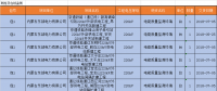 國網(wǎng)蒙東電力2018年第一批物資類招標采購項目招標公告