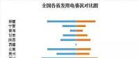 收藏｜2017年全國電力版圖出爐！