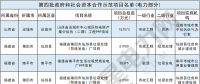 財政部公布第四批PPP示范項目名單 涉及電力項目10個(附名單)！