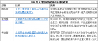 2018年1月出臺(tái)了哪些國(guó)家和地方新能源汽車政策？