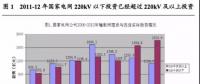 國家電網(wǎng)十二五已經(jīng)扭轉“重輸輕配”局面