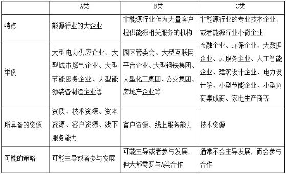 何為綜合能源服務(wù) 一個數(shù)萬億的巨大市場
