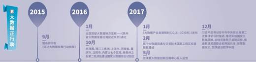 大數(shù)據(jù)跑起來：來自政府、專家、企業(yè)等各方的聲音