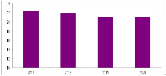 2018年中國(guó)光伏行業(yè)市場(chǎng)需求及式成未來發(fā)展趨勢(shì)分析（附圖表）