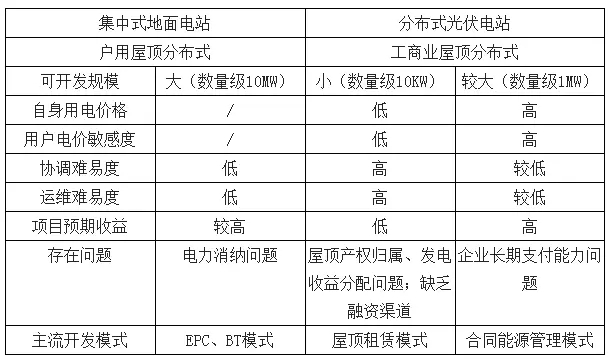 2018年中國(guó)光伏行業(yè)市場(chǎng)需求及式成未來發(fā)展趨勢(shì)分析（附圖表）