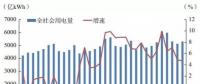 發(fā)改委能源研究所年度總結｜2017年我國電力發(fā)展形勢及2018年展望