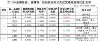 政策傾斜+市場空間！2018年戶用光伏有望繼續(xù)爆發(fā)