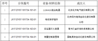 國(guó)網(wǎng)（江西）2017年第七、八次物資單一來源招標(biāo)中標(biāo)結(jié)果