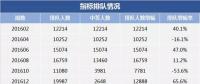 2018年“第一搖”，估計有近20萬人爭搶電動汽車指標