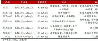作為世界第一動力電池大國，中國為何造不出 NCA 電池？