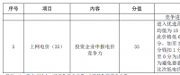 滿分電價0.465元/度！白城光伏領(lǐng)跑者基地招標(biāo)文件重點解讀