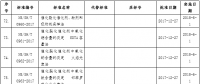 國(guó)家能源局批準(zhǔn)80項(xiàng)行業(yè)標(biāo)準(zhǔn)：能源標(biāo)準(zhǔn)(NB)9項(xiàng)、電力標(biāo)準(zhǔn)(DL)37項(xiàng)