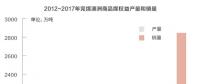 復(fù)盤兗礦澳洲：煤炭企業(yè)走向海外是自我救贖的良方？