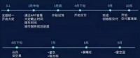 蔚來汽車確認(rèn)4月交車 推重磅服務(wù)計劃 車主會滿意嗎？