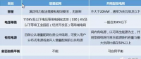 增量配網(wǎng)、微電網(wǎng)、能源互聯(lián)網(wǎng)等國家試點的區(qū)別與作用