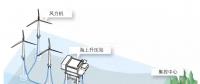 走進海上風(fēng)電場的“大腦”：集控中心