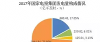 必看丨2017年新五大發(fā)電集團(tuán)風(fēng)電指標(biāo)大比拼！
