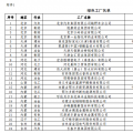 工信部公布第二批綠色工廠名單 天合、中來、晶科、隆基綠能等上榜