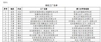 工信部公布第二批綠色工廠名單 天合、中來、晶科、隆基綠能等上榜