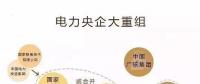 一文讀懂電網(wǎng)、設(shè)計(jì)院、發(fā)電集團(tuán)、電建公司到底是什么關(guān)系？