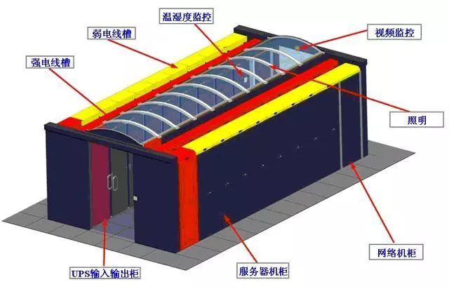 什么叫做微模塊數(shù)據(jù)機(jī)房？