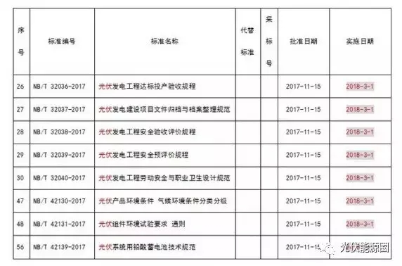 掌握這些最新光伏政策，2018年你就能搶占先機