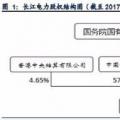 全球水電龍頭：長江電力！