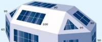 【光伏常識】方位角、傾斜角及陰影對光伏發(fā)電量的影響