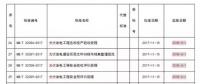 掌握這些最新光伏政策，2018年你就能搶占先機
