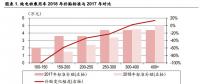 2018年新能源汽車(chē)補(bǔ)貼退坡政策點(diǎn)評(píng)：補(bǔ)貼落地 反彈可期
