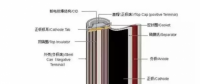 新能源車補(bǔ)里提到的電池能量密度到底是什么？各鋰電企業(yè)做到什么水平？寧德時代、比亞迪、沃特瑪......