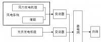 微電網(wǎng)一次調(diào)頻備用容量與儲能優(yōu)化配置方法