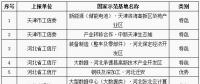 工信部公布第八批國家新型工業(yè)化產(chǎn)業(yè)示范基地名單 包括儲能電池、鉛蓄電池、新材料等