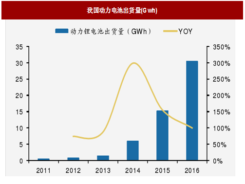 2018年我國電池行業(yè)出貨量、消費結構及市場格局分析