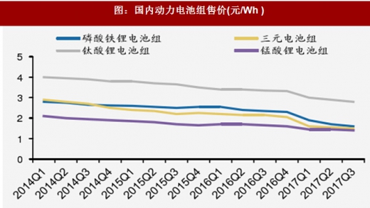 2018年我國電池行業(yè)出貨量、消費結構及市場格局分析