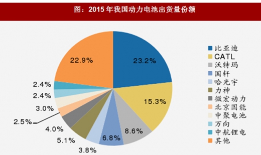 2018年我國電池行業(yè)出貨量、消費結構及市場格局分析
